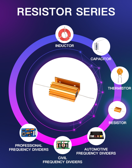 Resistor Series